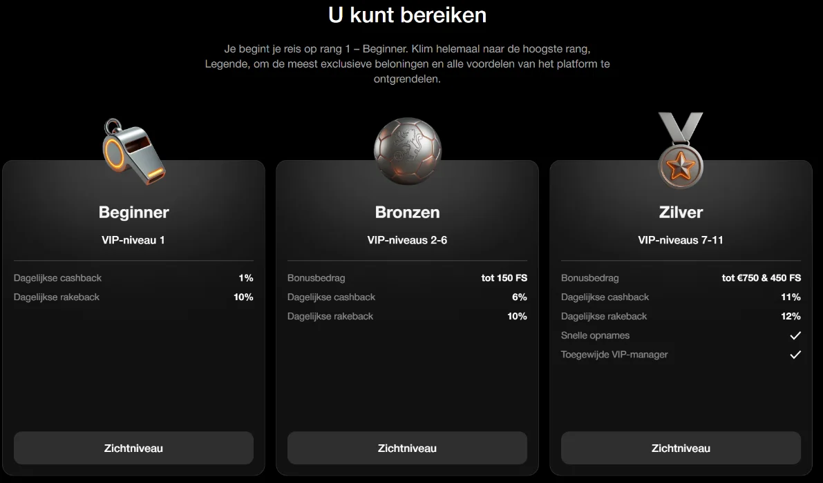 Betoranje Casino VIP Programma Betoranje Casino VIP Programma